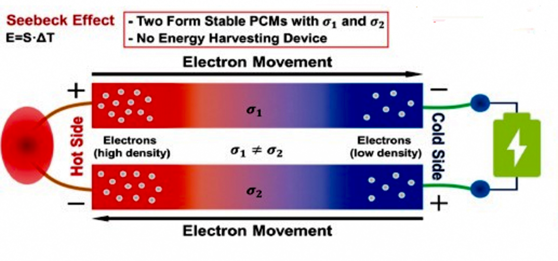 phase change material graphic