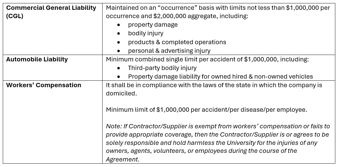 LSU General Insurance Requirements