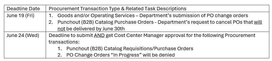 FY26 Requisition Deadlines