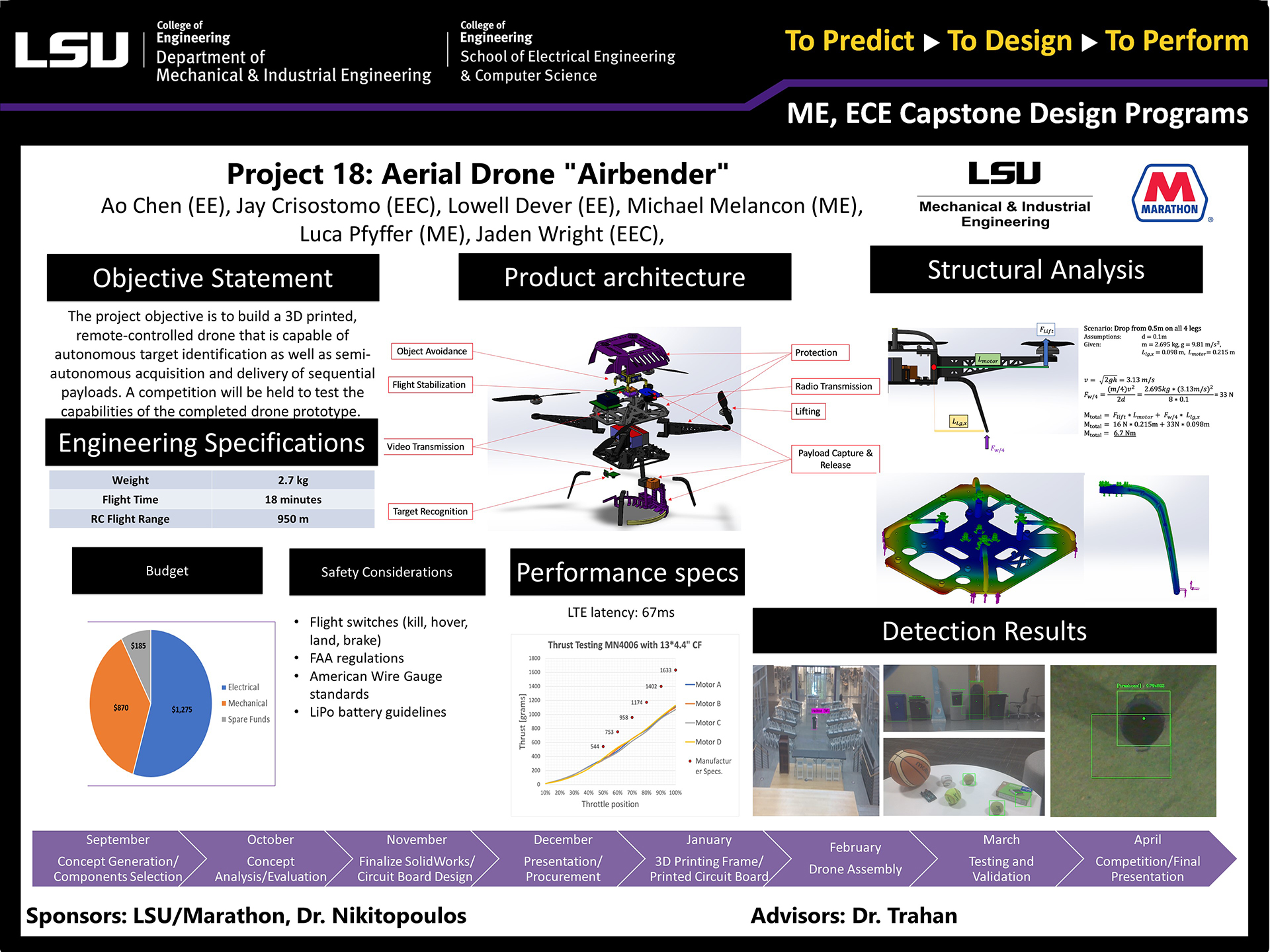 Poster of Project 18: Aerial Drone "Airbender" Project 18: Aerial Drone "Airbender"