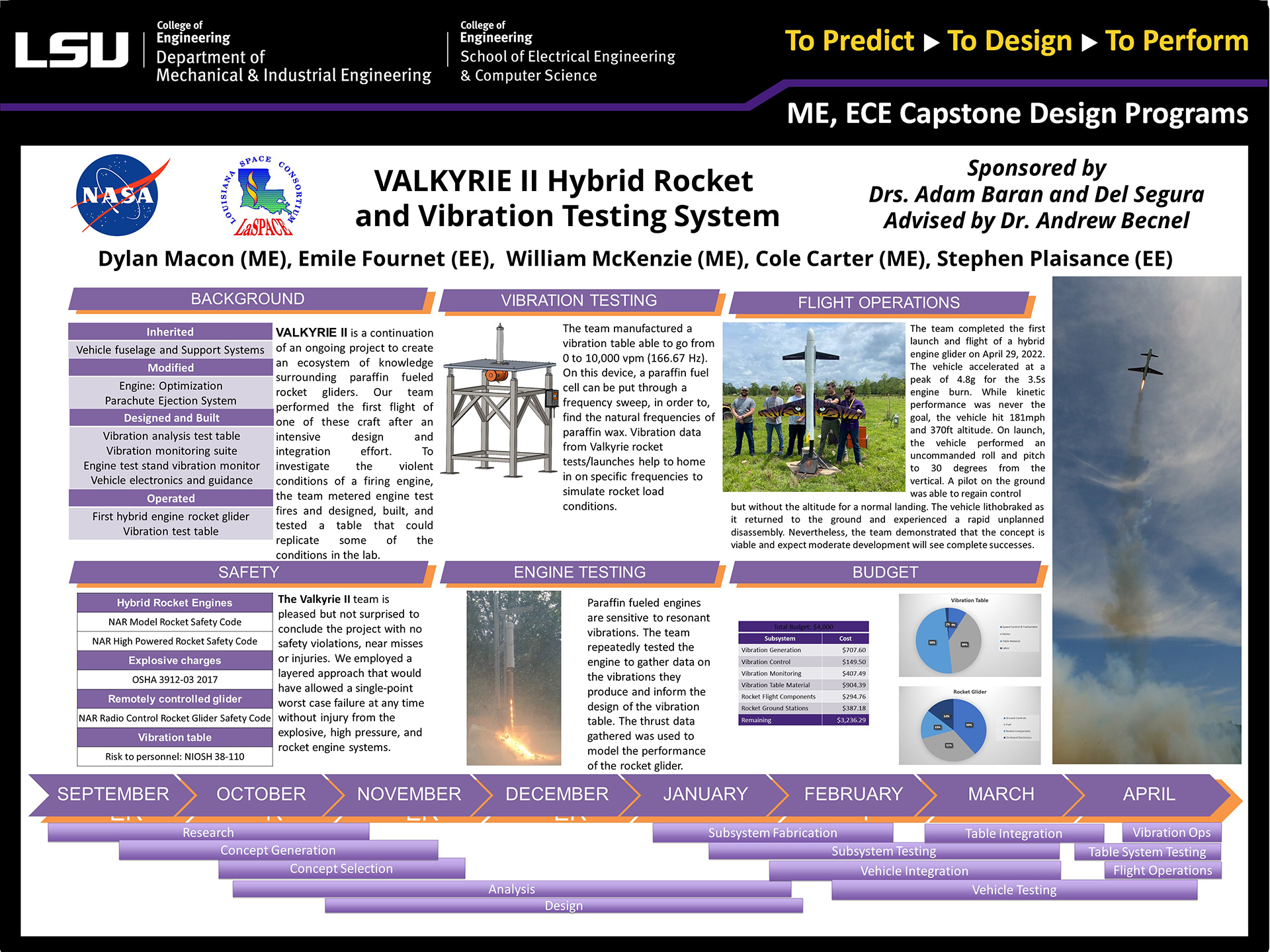 Poster of Project 20: Icarus Core-Burning (CB)-2 Rocket-Glider (Aero-Vibe 2022) Project 20: Icarus Core-Burning (CB)-2 Rocket-Glider (Aero-Vibe 2022)
