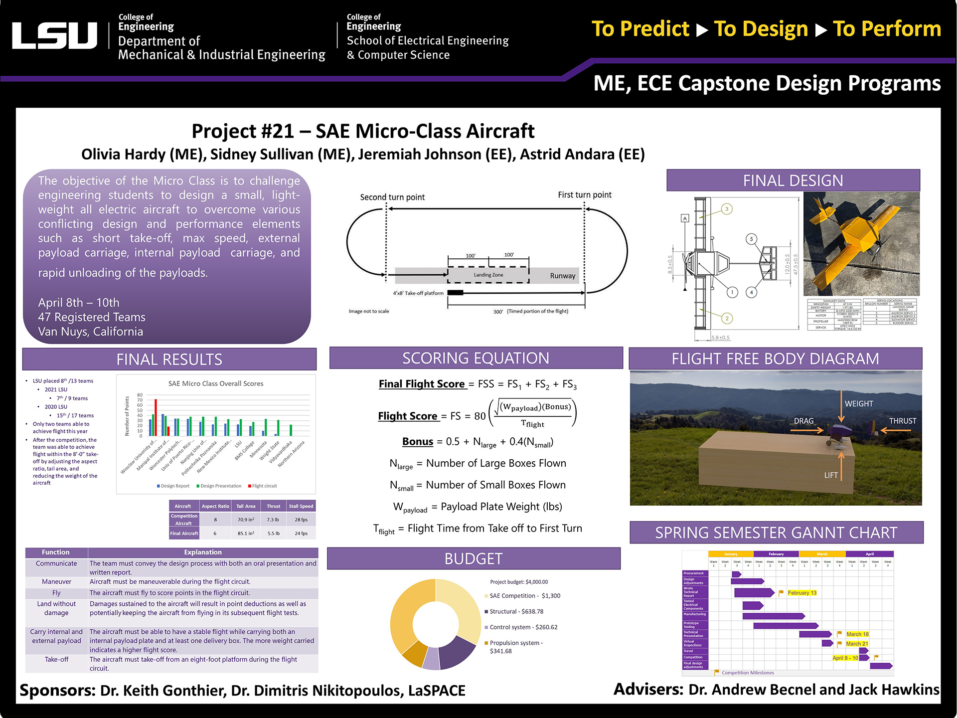 Poster of Project 21: SAE Aero Design (Micro Class 2022) Project 21: SAE Aero Design (Micro Class 2022)
