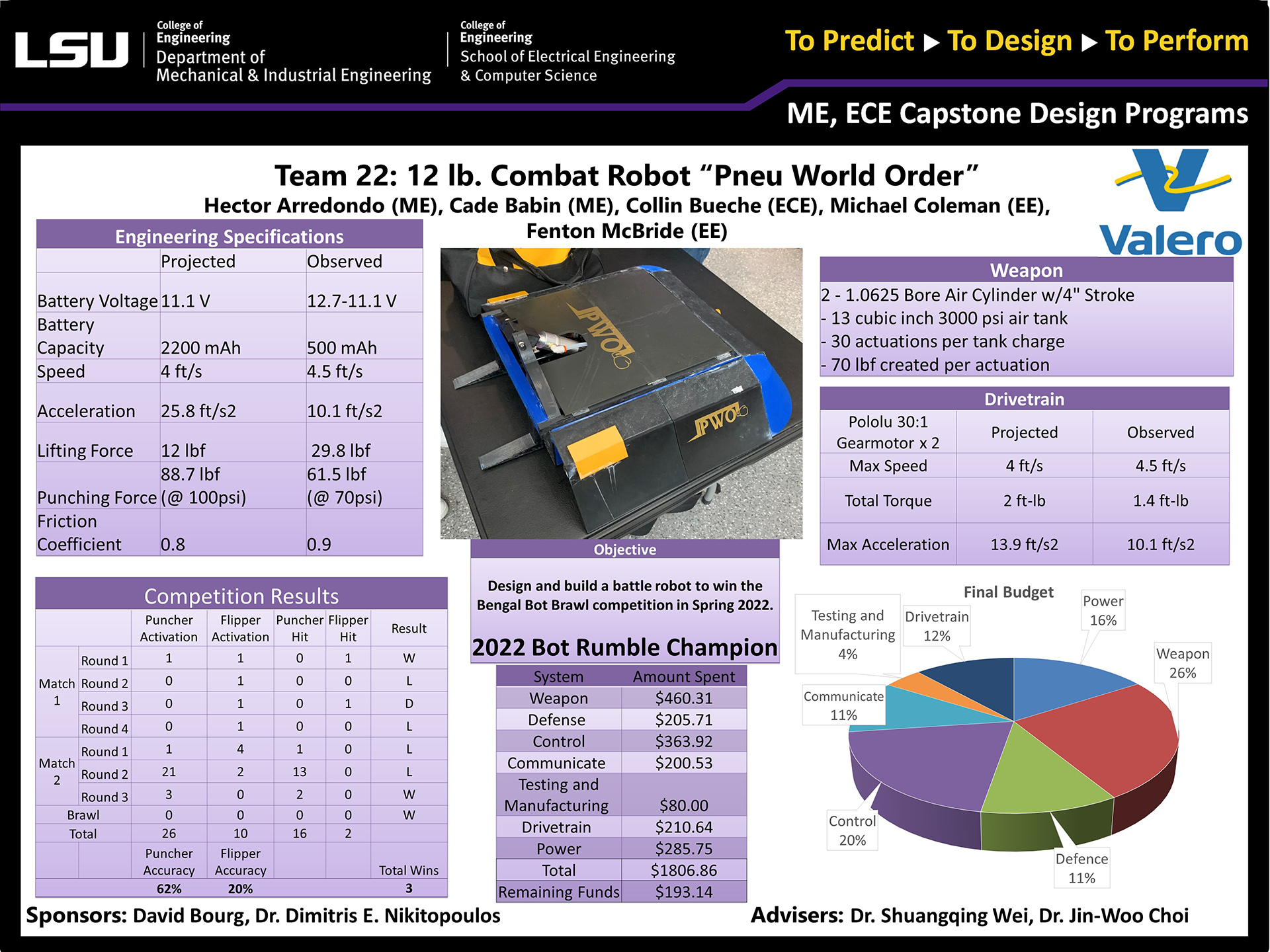 Poster of Project 22: 12lb Combat Robot “Pneu World Order” (2022) Project 22: 12lb Combat Robot “Pneu World Order” (2022)