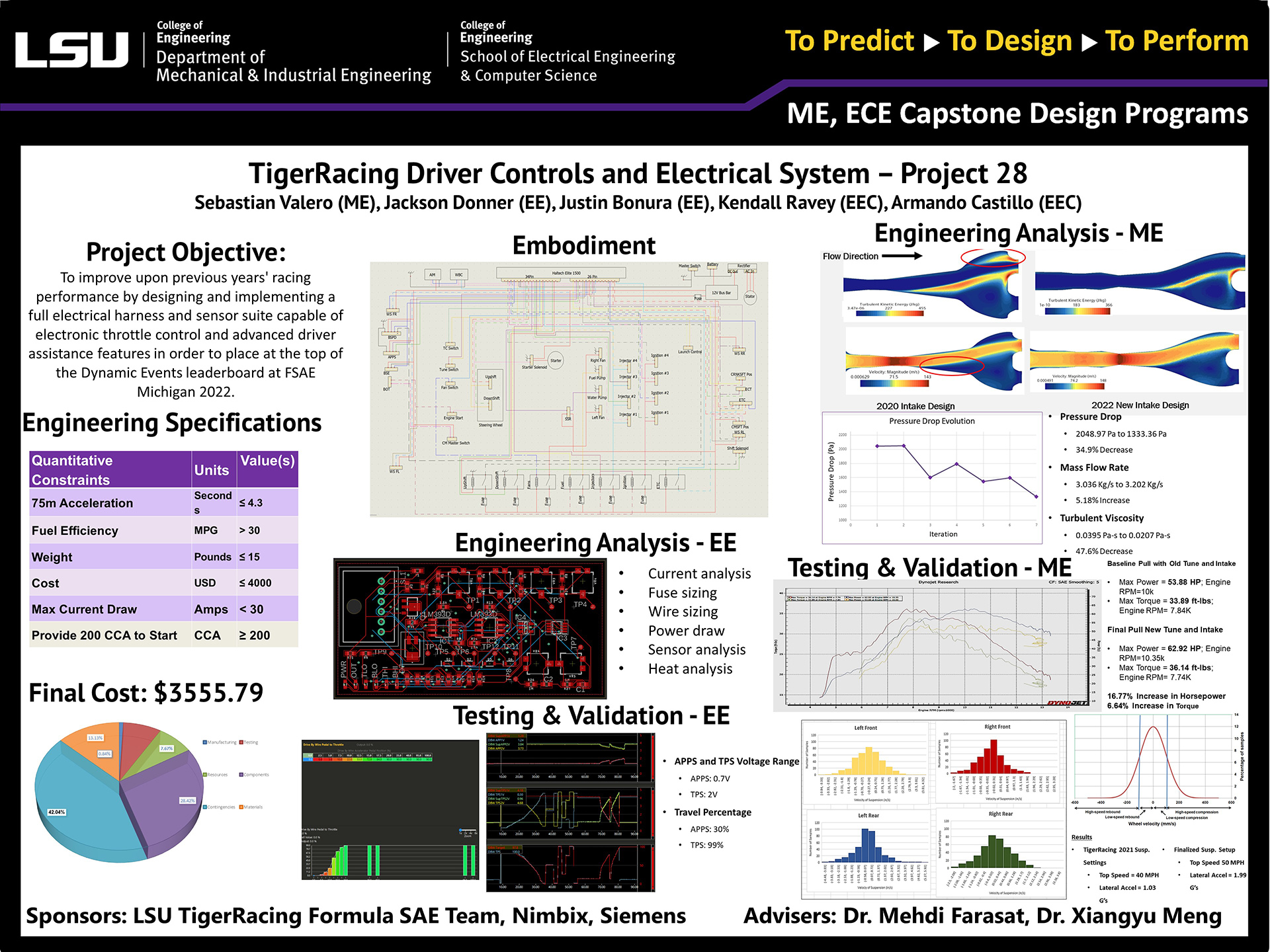 Poster of Project 28: Driver Controls and Electrical System for FSAE TigerRacing (2022) Project 28: Driver Controls and Electrical System for FSAE TigerRacing (2022)