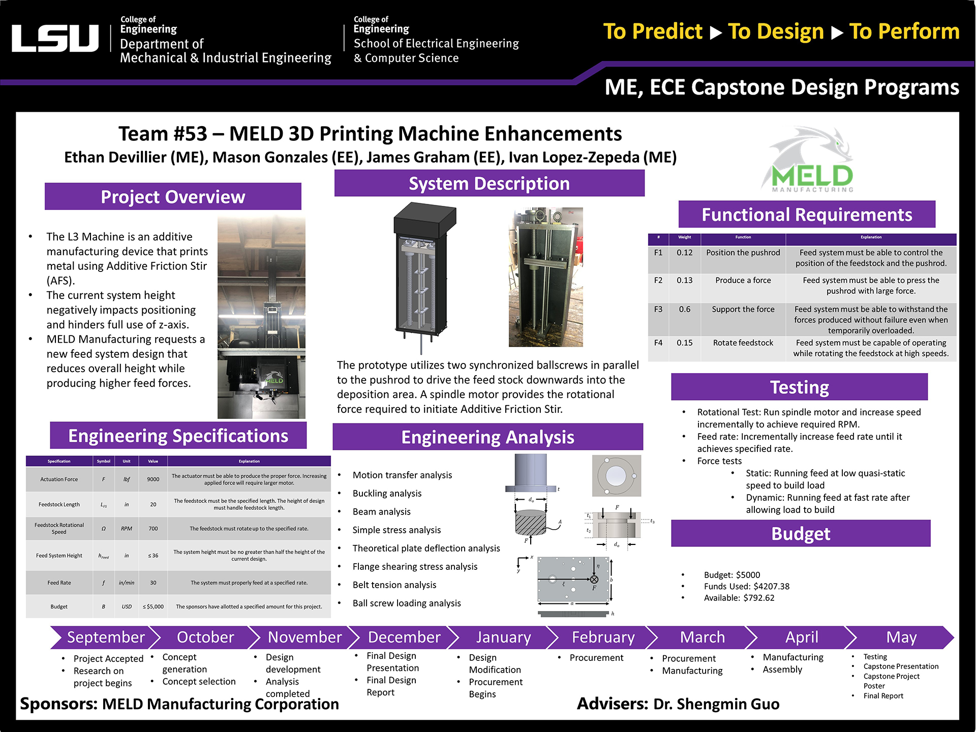 Poster of Project 53: MELD 3D Metal Printing Machine Enhancements (2022) Project 53: MELD 3D Metal Printing Machine Enhancements (2022)