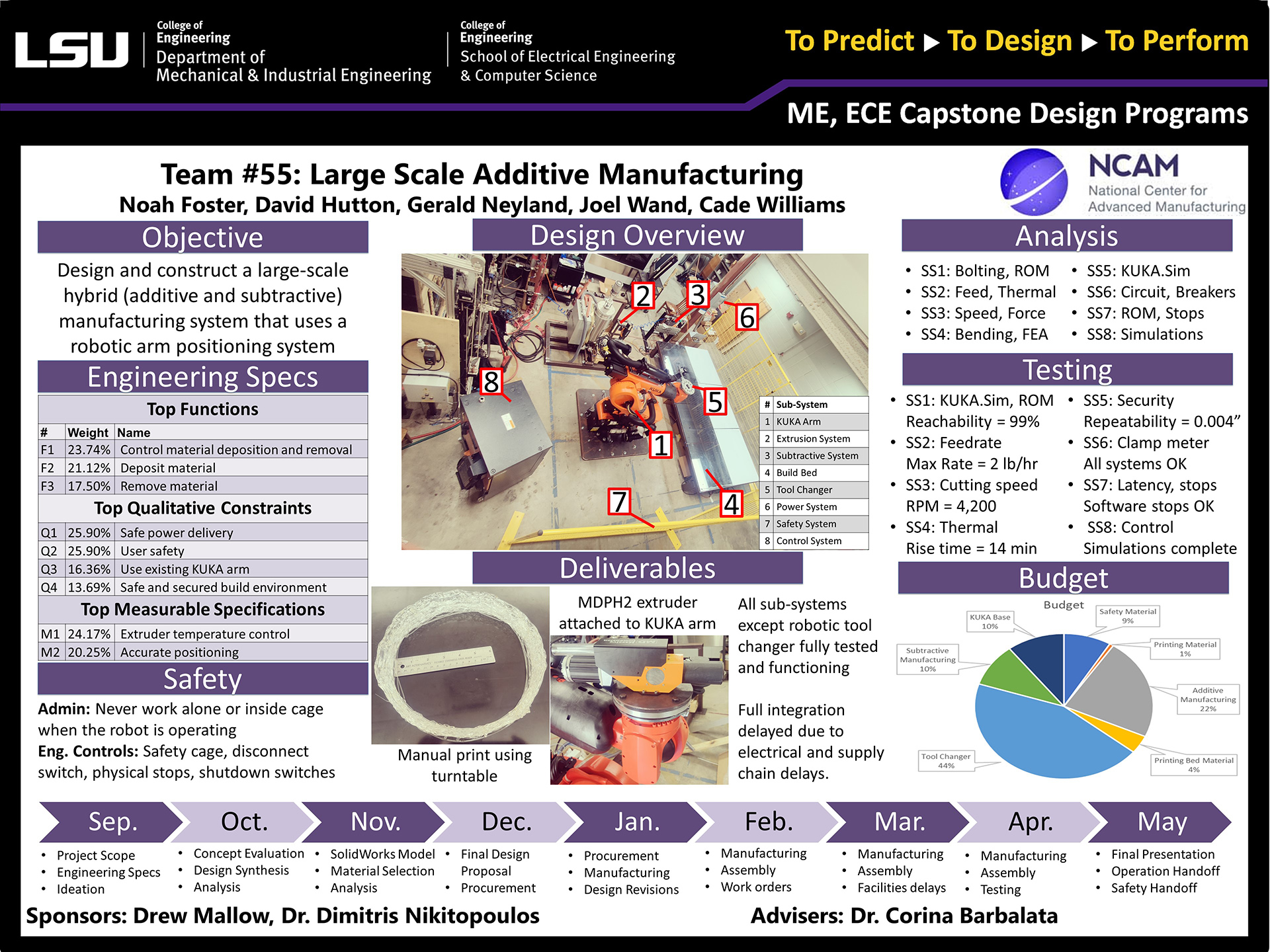 Poster of Project 55: Large Additive Manufacturing System (2022) Project 55: Large Additive Manufacturing System (2022)
