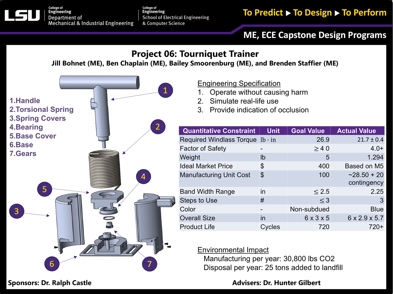Project 6 Poster: Tourniquet Trainer (2023) Project 6: Tourniquet Trainer (2023)