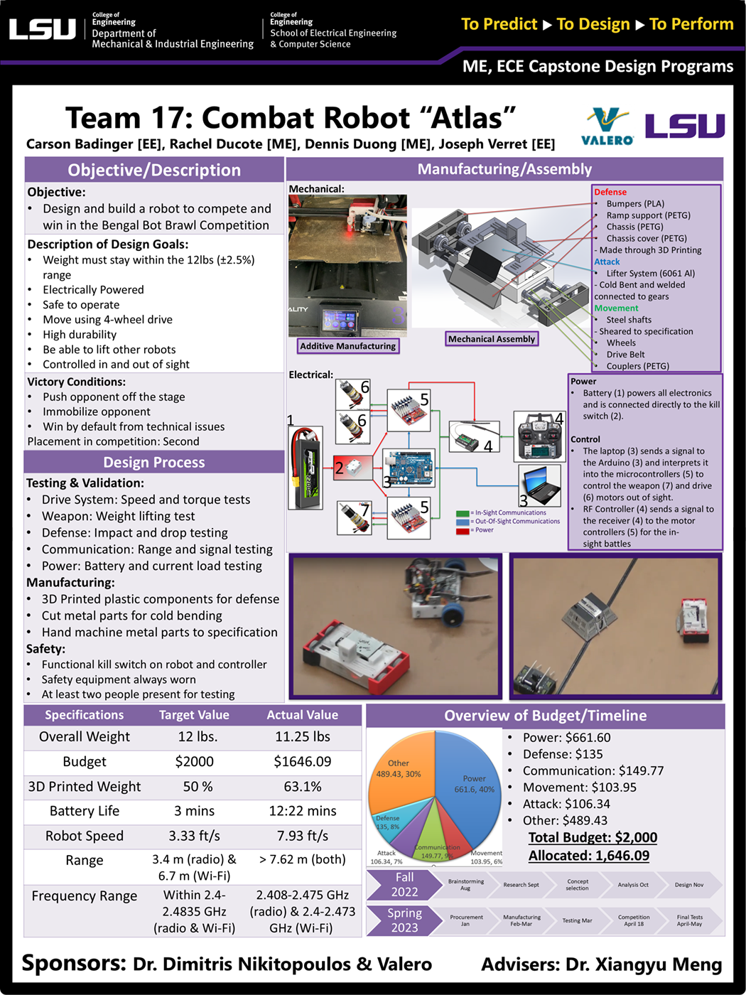 Project 17 Poster: 12lb Combat Robot 1 “Atlas” (2023) Project 17: 12lb Combat Robot 1 “Atlas” (2023)