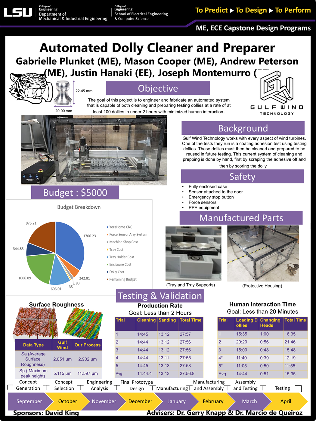 Project 16 Poster: Automated Puck Cleaner and Preparer (2024) Project 16: Automated Puck Cleaner and Preparer (2024)