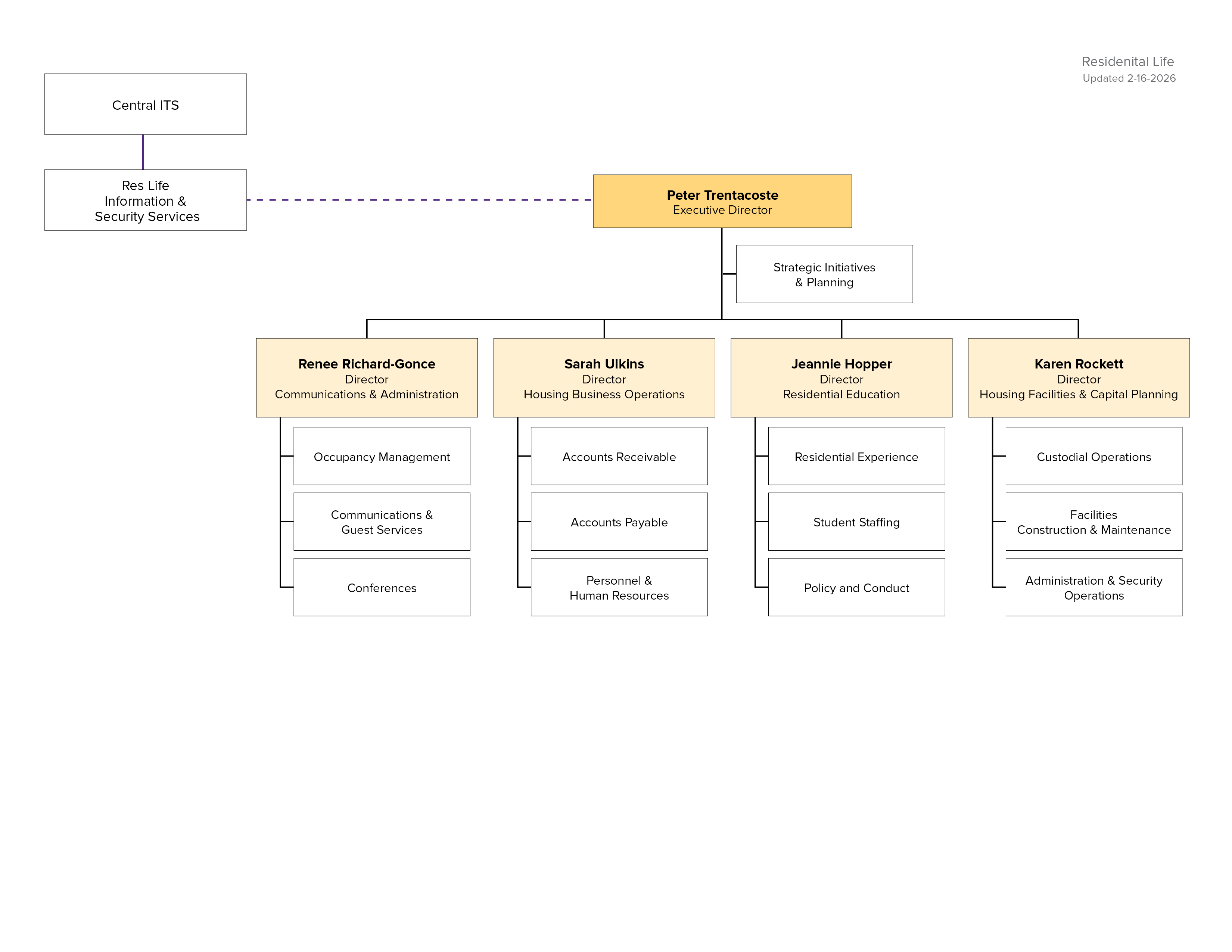 Visual Org Chart